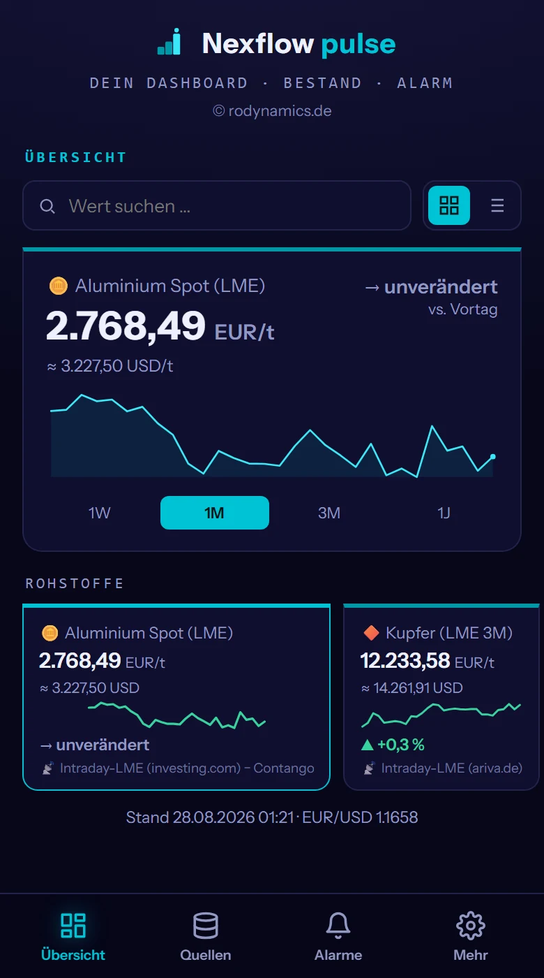 Nexflow Pulse: Materialpreise mit Verlauf auf dem Handy